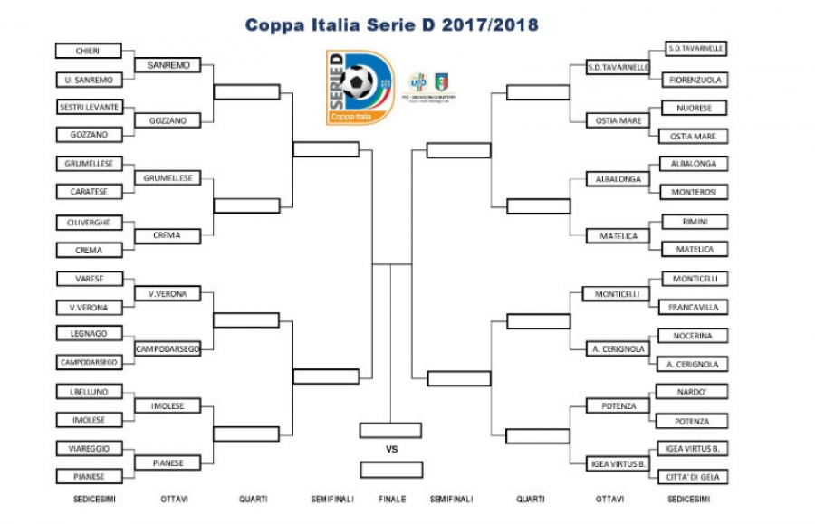 Coppa Italia Ecco Il Quadro Completo Degli Ottavi Di Finale Sfida